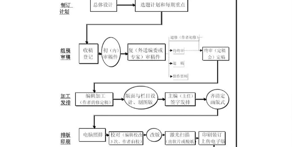 老人回忆录出书大概怎么收费？有哪些流程？