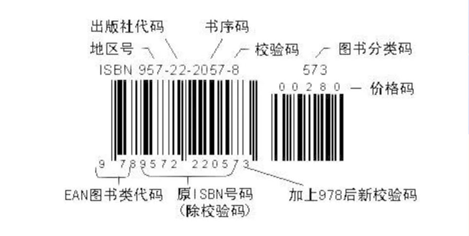 书号对出书的意义