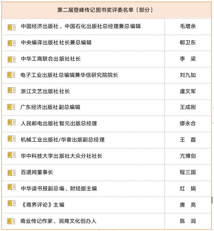  “第二届登峰传记图书奖”评委名单（部分）